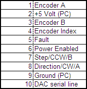 Pinout of axis connectors