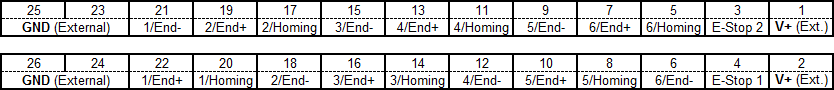 Pinout of homing & end switch connector