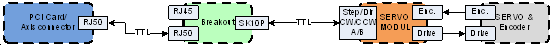 Incremental digital system with TTL output