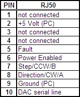 Pinout of reference output and encoder input connectors