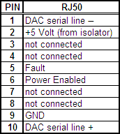 Controller side pinout