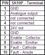 Machine side pinout