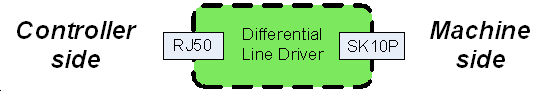 Block diagram of the differential line driver module connection