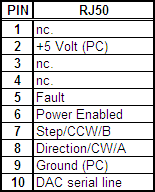 Controller side pinout