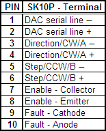 Machine side pinout