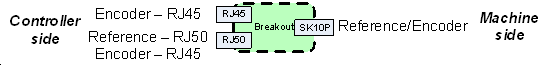 Block diagram of the breakout module connection
