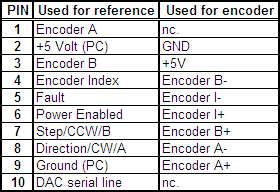 Encoder pinout