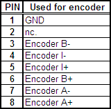 Encoder pinout