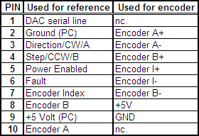 Terminal connector pinout