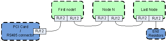 RS485 expansion (a) bus