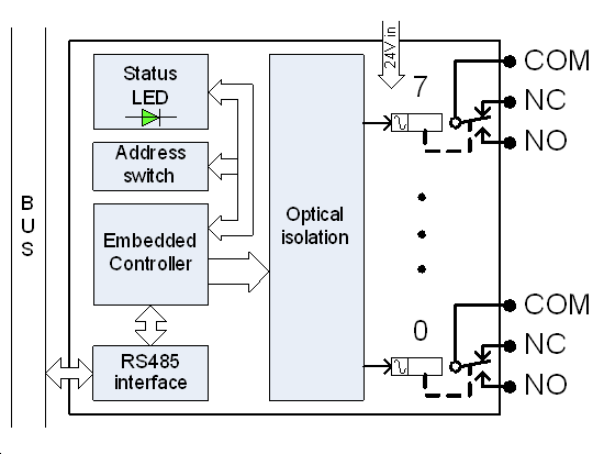 Relay output module