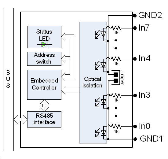 Digital input module