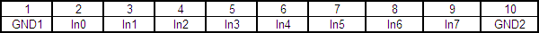 Pin assignment table