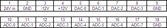 Pin assignment table