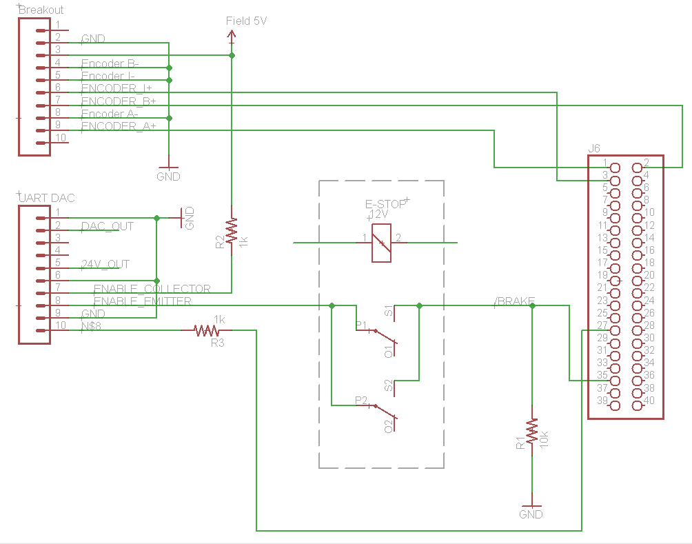 Blockdiagram of the control