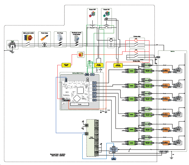 Connection of the robot and of the control