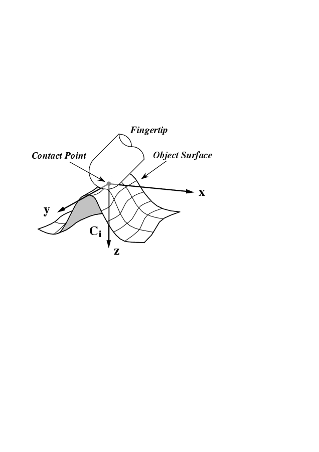 Contact Point and Contact Frame