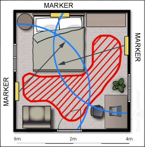 Marker localisation concept