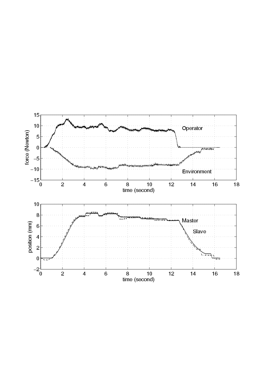 Experimental results of tele handshaking device without time delay (a) Results with VI and without PEC