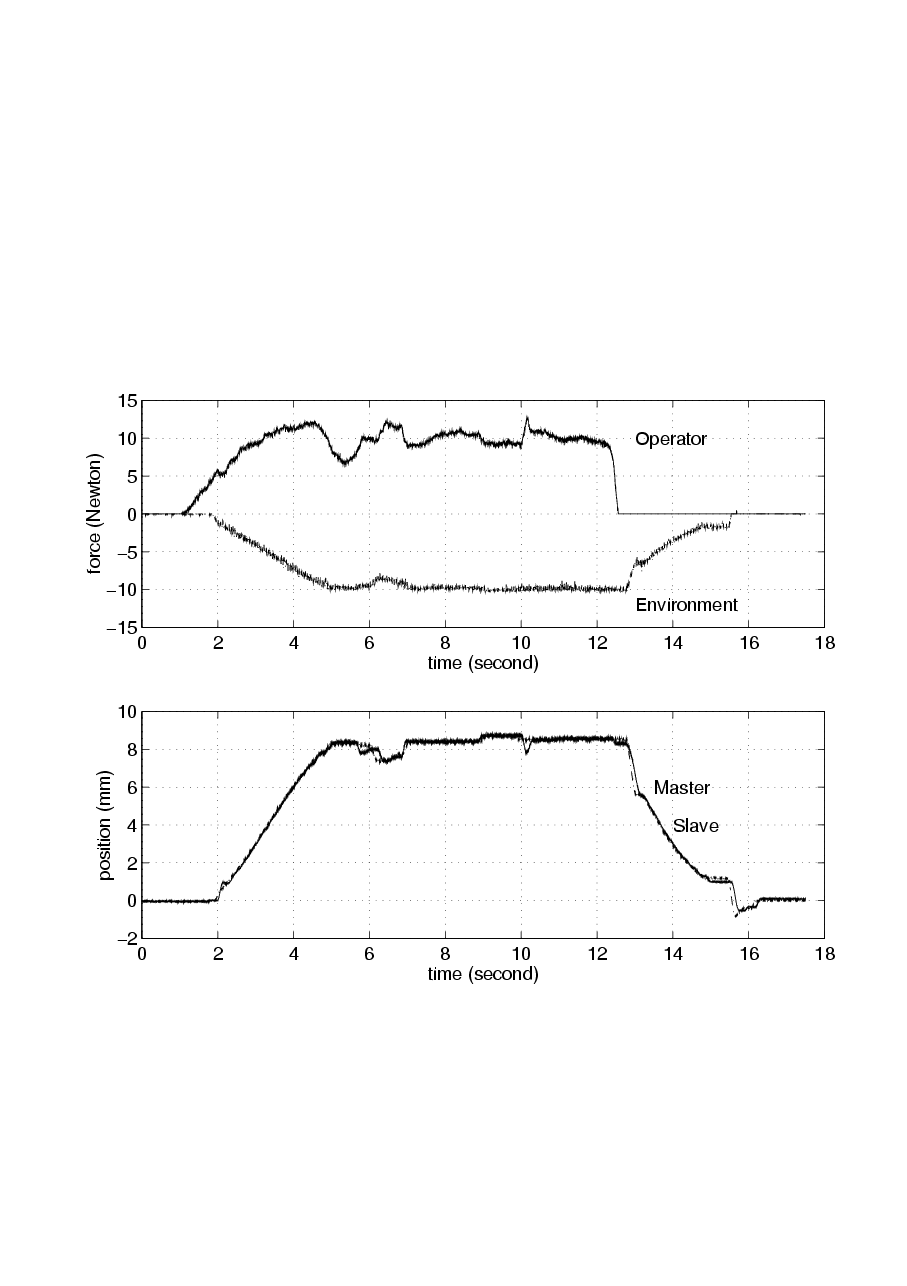 Experimental results of tele handshaking device without time delay (b) Results with VIPEC