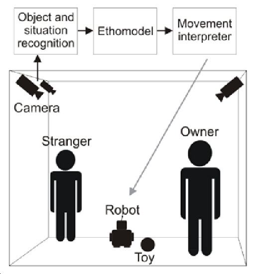 The concept of the iSPACE and the behaviour attitude