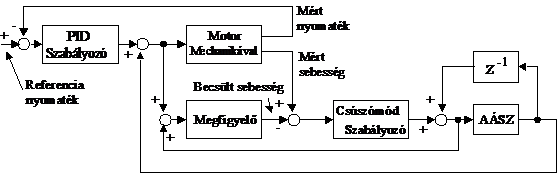 csúszómód alapú modell referenciás szabályozás