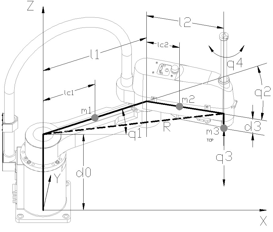 A Scara robot geometriája