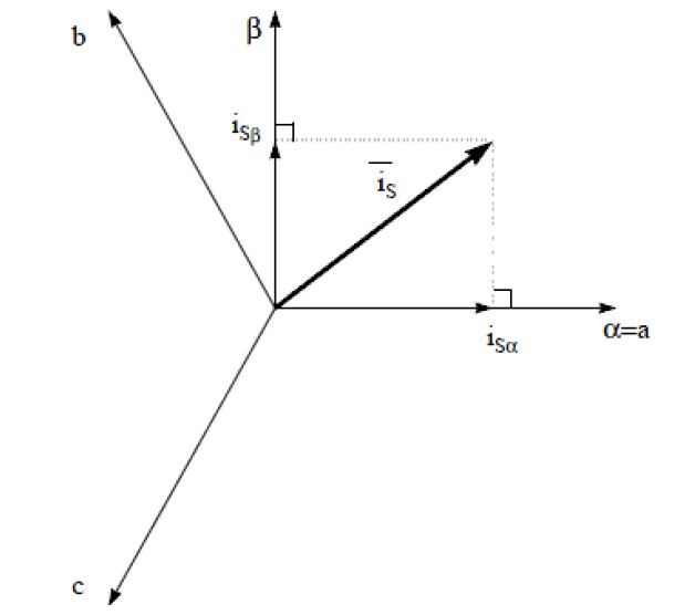 Clarke transzformáció, [3]