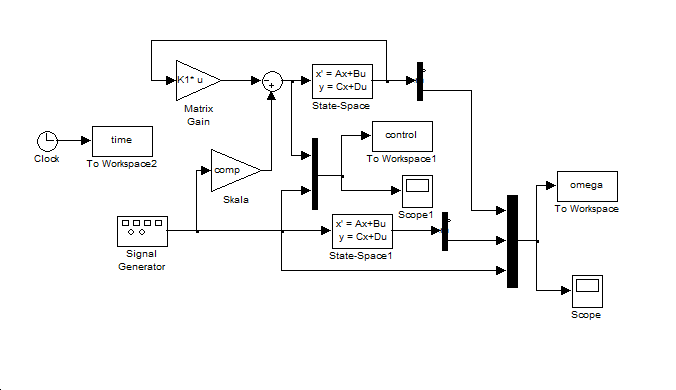 6.15 feladat Simulink programja