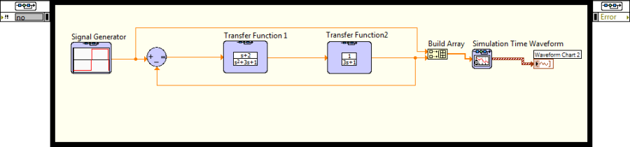 Az Irányítás és szimulációs hurokban (Control & Simulation Loop) elhelyezett elemek összekapcsolása (negatív visszacsatolásos kapcsolás)