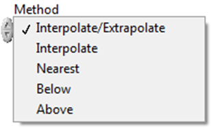 A Lookup Table 2D (Kétdimenziós táblázati függvény) Method (Függvényközelítési eljárás) paraméter-beállító legördülő menüje