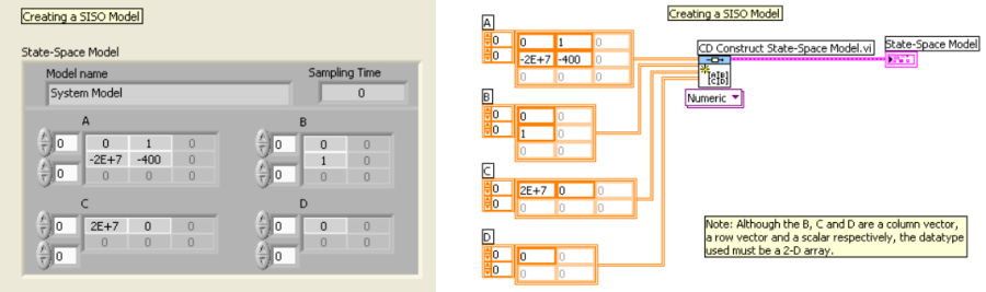 A SISO (Single Input, Single Output) állapottér modell numerikus adatokkal történő feltöltése