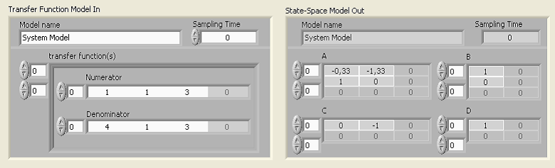 Átviteli függvény alakból állapottér modell létrehozása front panel