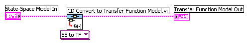 Állapottér modell alakból átviteli függvény létrehozása blokkdiagram