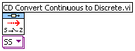 Időben folytonos modell átalakítása mintavételes állapottér függvény alakra adott mintavételi időtartammal (CD Convert Continuous to Discrete.vi) program ikonja