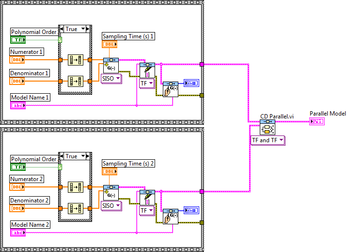 Modellek párhuzamos kapcsolása blokkdiagram