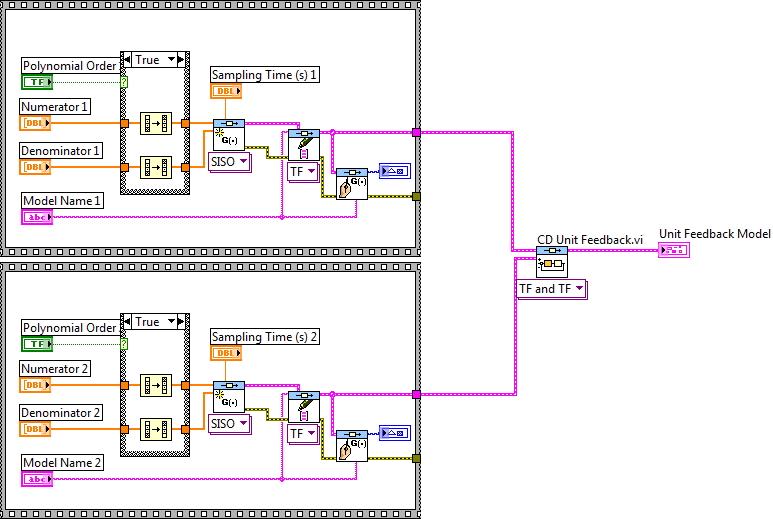 Modellek visszacsatolt összekapcsolása blokkdiagram