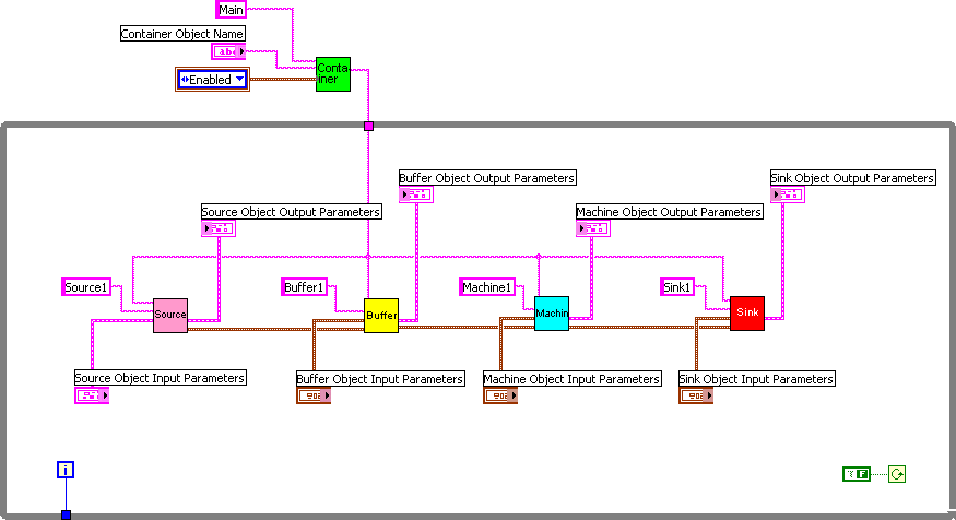 Az első mintapélda  (M/M/1) modell Diagram Panel-je