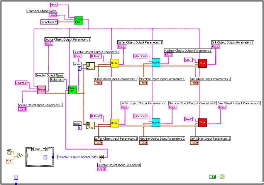 A Harmadik mintapélda LabVIEW DES Diagram Panelje