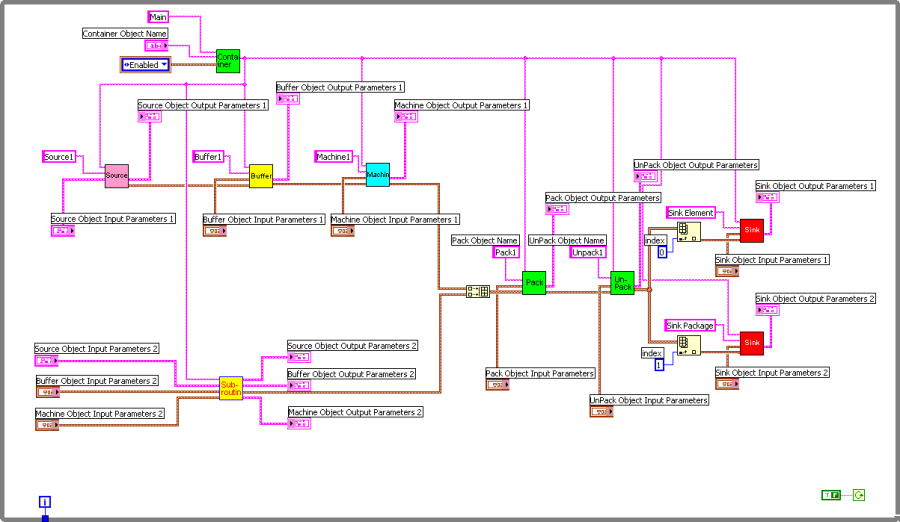 A Negyedik mintapélda LabVIEW DES Diagram Panelje