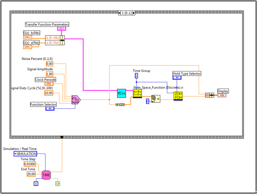 Az impulzusátviteli függvény számítását megvalósító blokkdiagram állapottér leírással (LabVIEW mintapélda diagram panel)