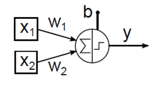 Két bemenetű McCulloch–Pitts neuron