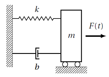 Mechanikai rendszer (ütköző) szerkezeti vázlata