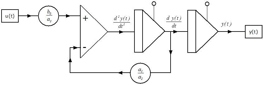 Az IT1 tag számítási blokkdiagramja