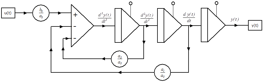 Az IT2 tag számítási blokkdiagramja