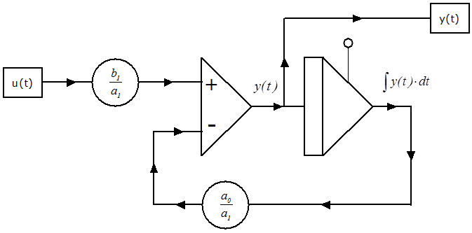 A DT1 tag számítási blokkdiagramja