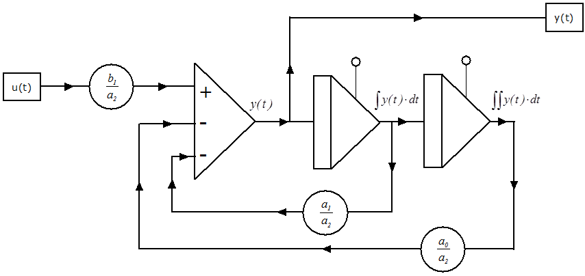 A DT2 tag számítási blokkdiagramja