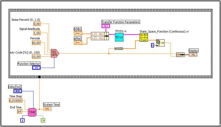 Az átviteli függvény számítását megvalósító blokkdiagram állapottér-leírással (LabVIEW mintapélda diagram panel)