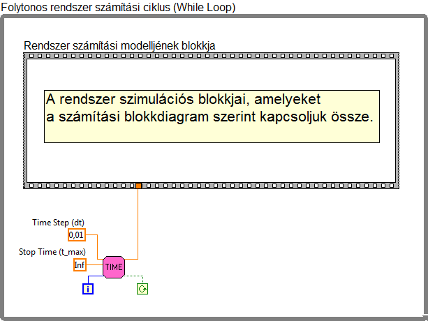 Folytonos rendszer számítási blokkdiagramja (LabVIEW környezetben)