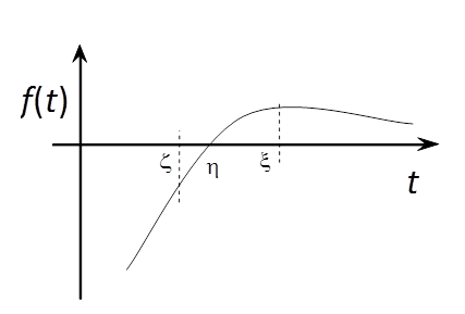 A Bolzano tétel geometriai szemléltetése